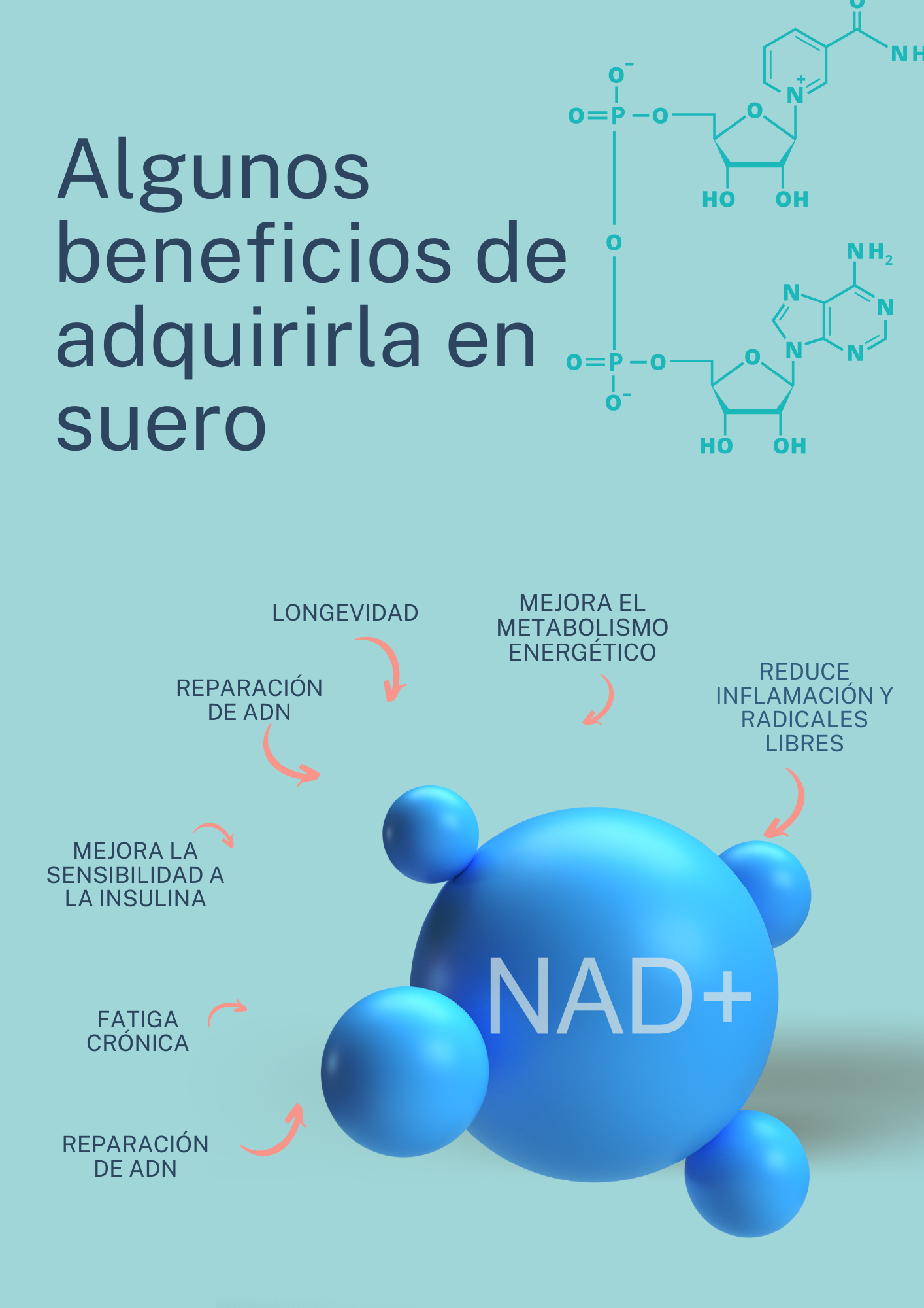 Gift Card NAD Shots (Paquetes)